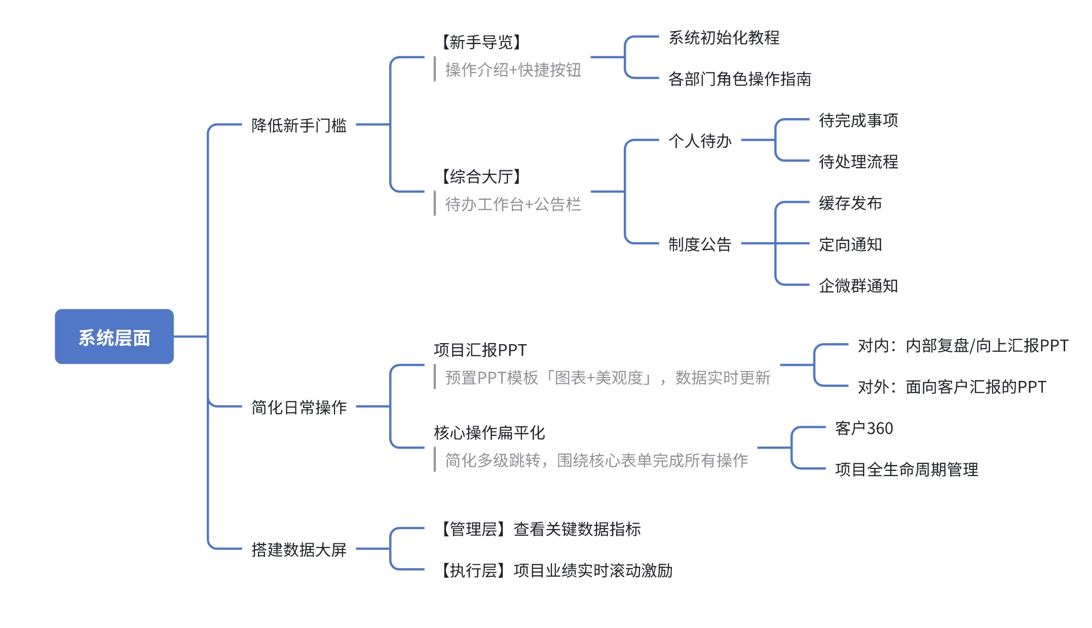 系统层面